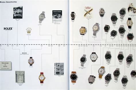 storytelling rolex|rolex history timeline.